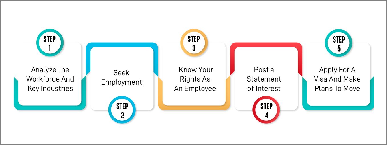 How to Immigrate to New Zealand: Five Easy Steps