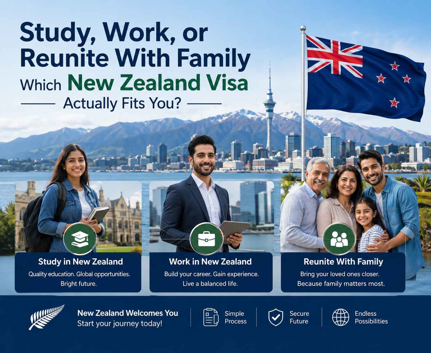 Study, Work, or Reunite With Family Which New Zealand Visa Actually Fits You?